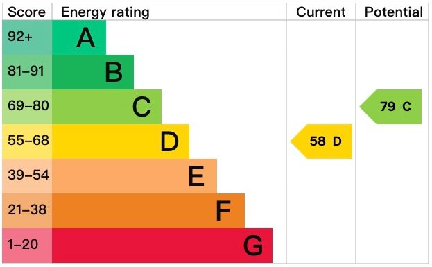 EPC certificate