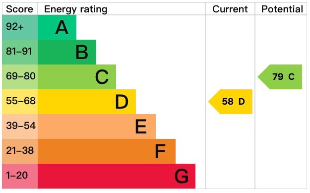 EPC certificate