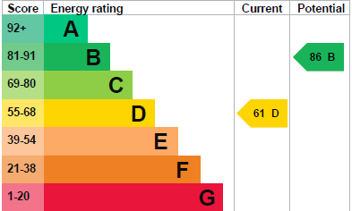 EPC certificate