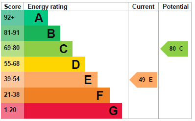 EPC certificate