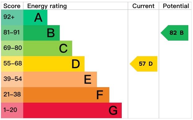 EPC certificate