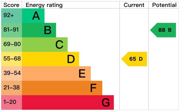 EPC certificate