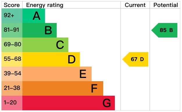 EPC certificate