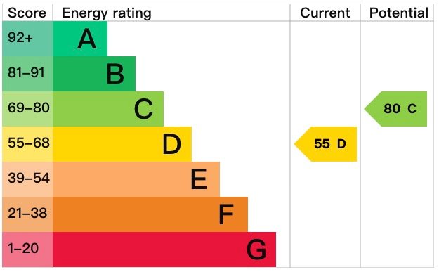 EPC certificate