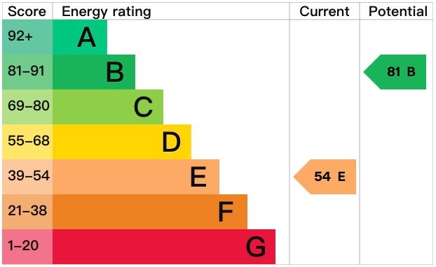EPC certificate