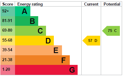 EPC certificate