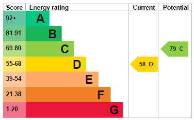 EPC certificate