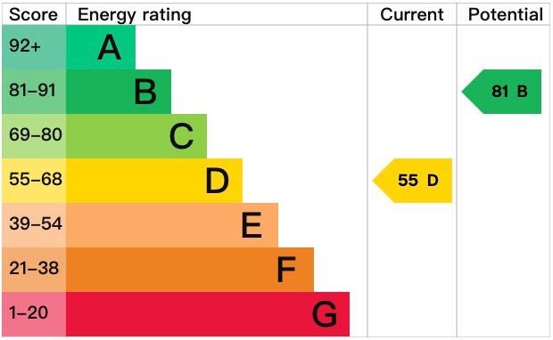 EPC certificate