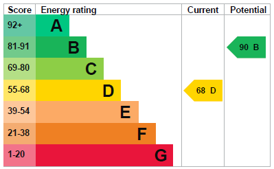 EPC certificate